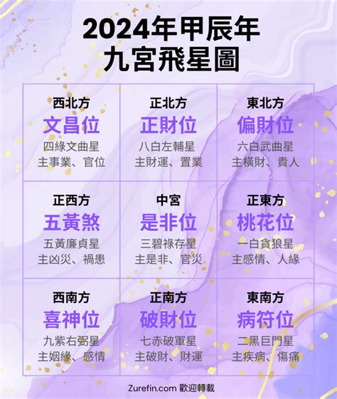 九宮飛九宮|2025年九宮飛星圖及風水方位吉兇與化解